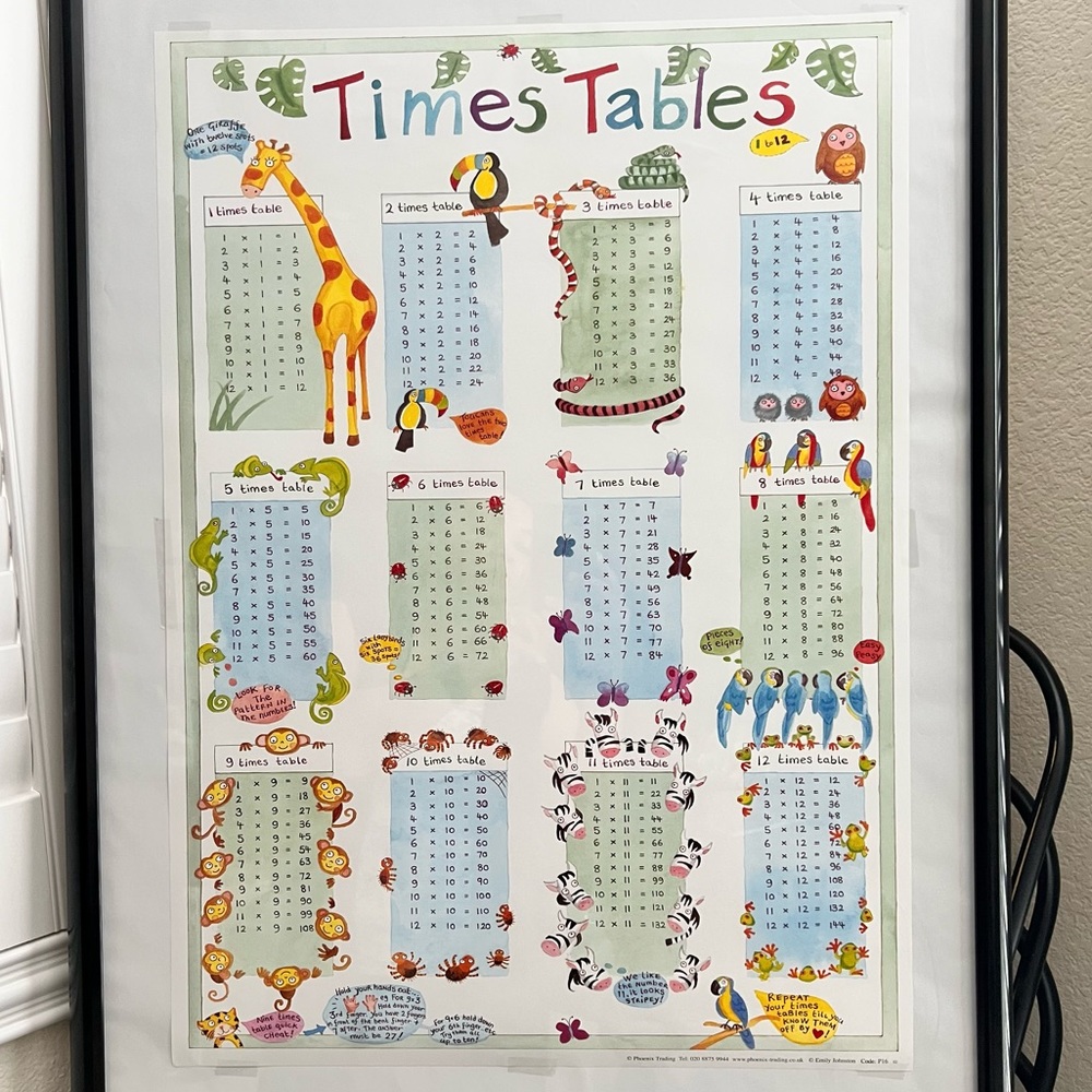 Times Tables Poster w/ Zoo Animal Guides